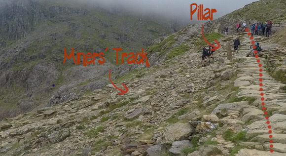 Miners track and pyg track meeting