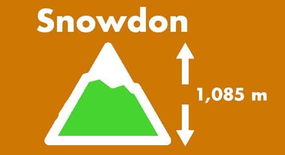 Snowdon Height