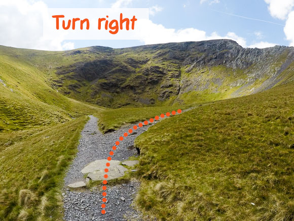 Right turn to Sharp Edge